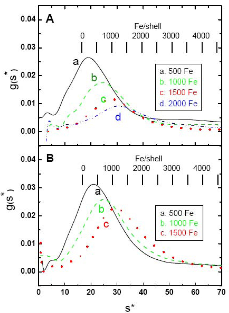 Fig. 7