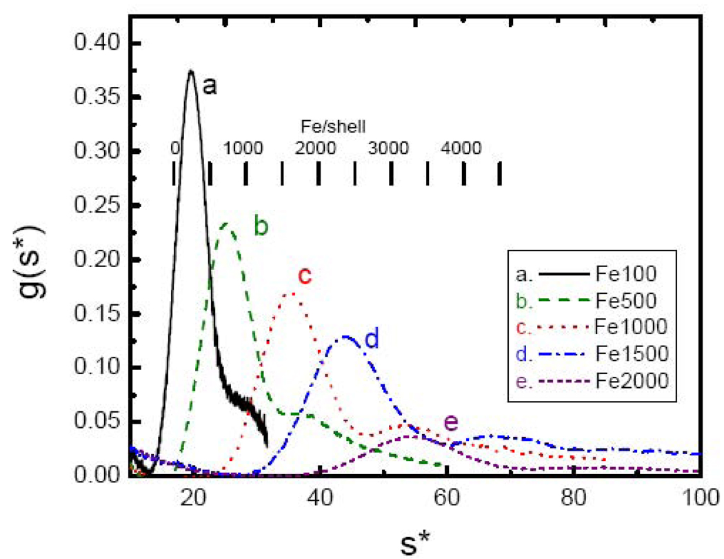 Fig. 6