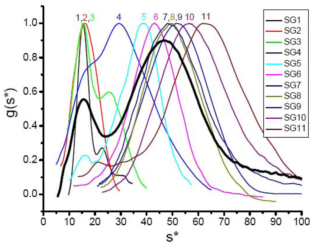 Fig. 9