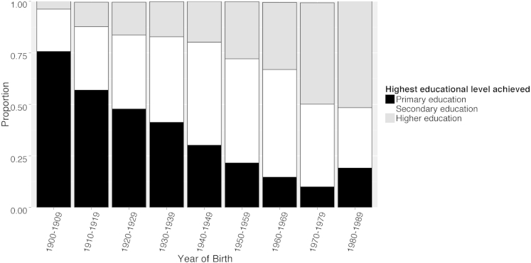 Figure 4