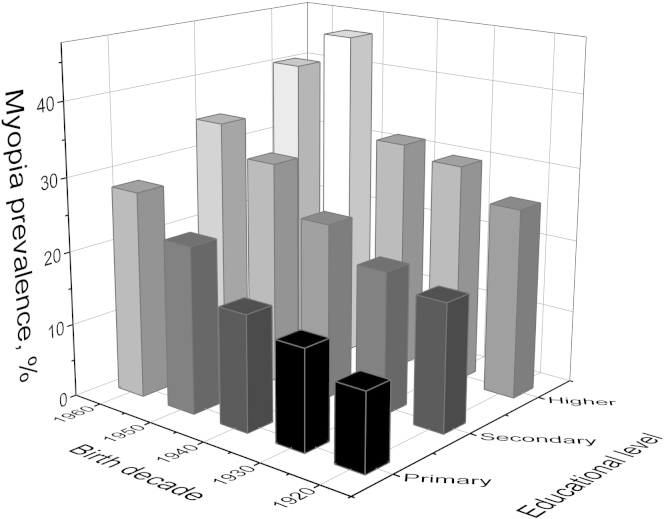 Figure 5