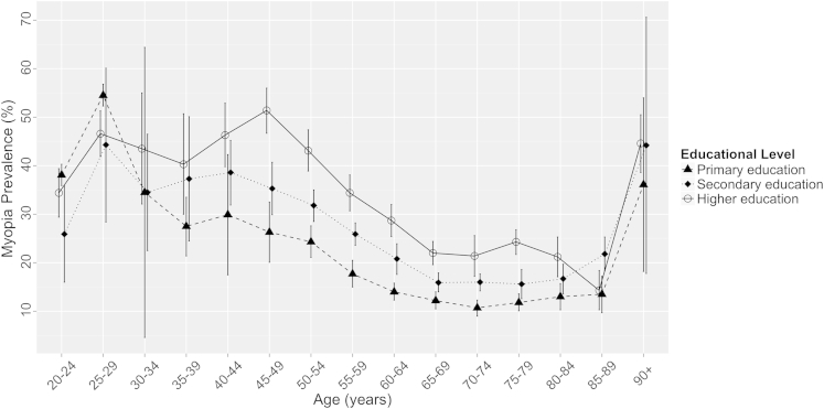 Figure 3