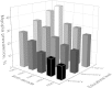 Figure 5