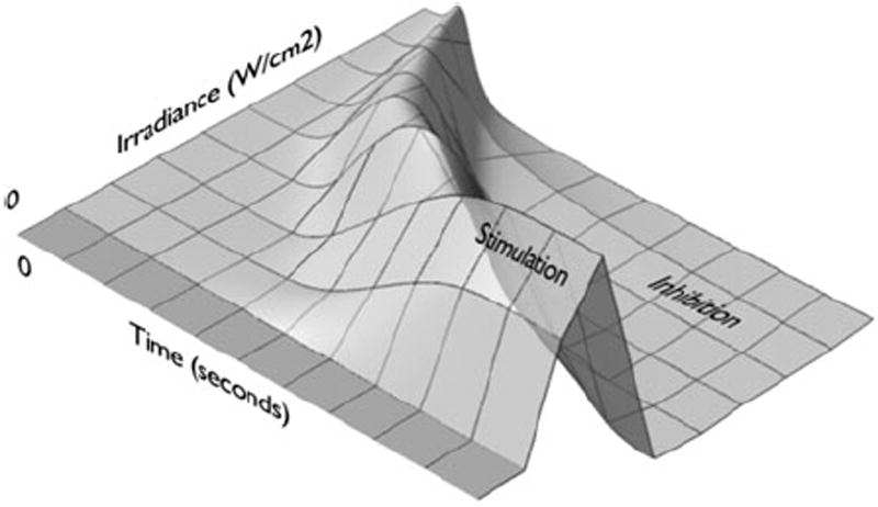 FIGURE 4