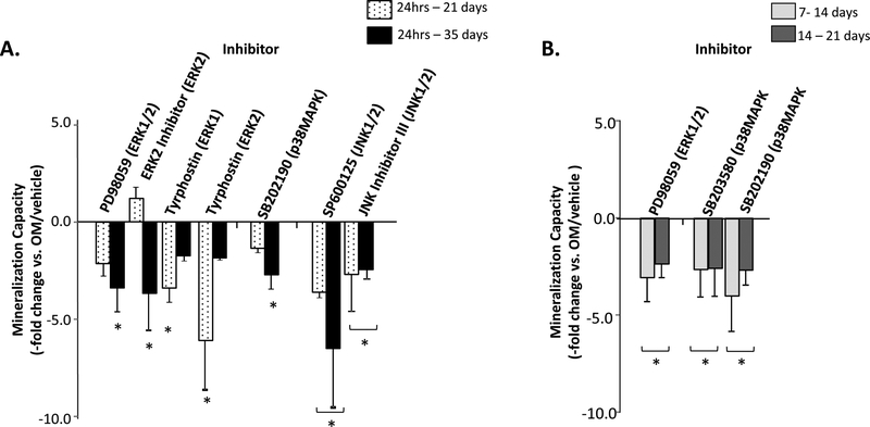 Figure 6: