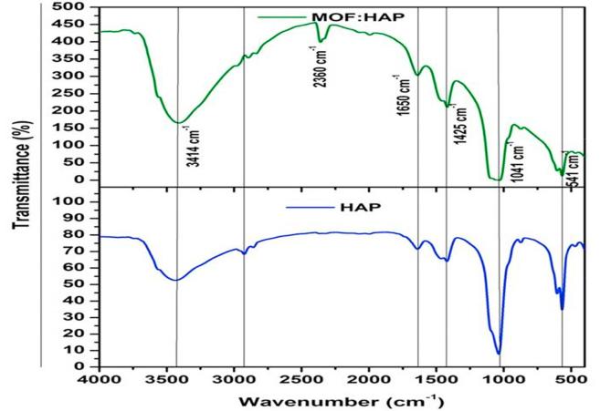 Fig. 4