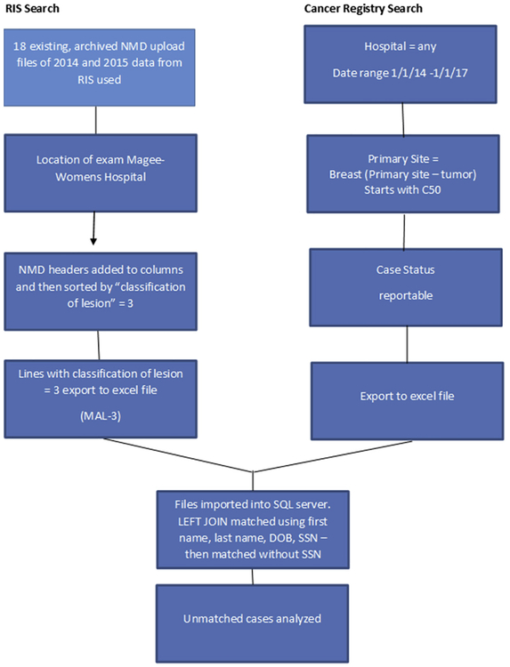 Fig 2.