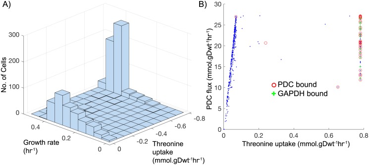 Fig 8