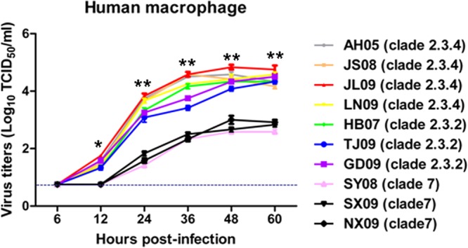 FIG 4