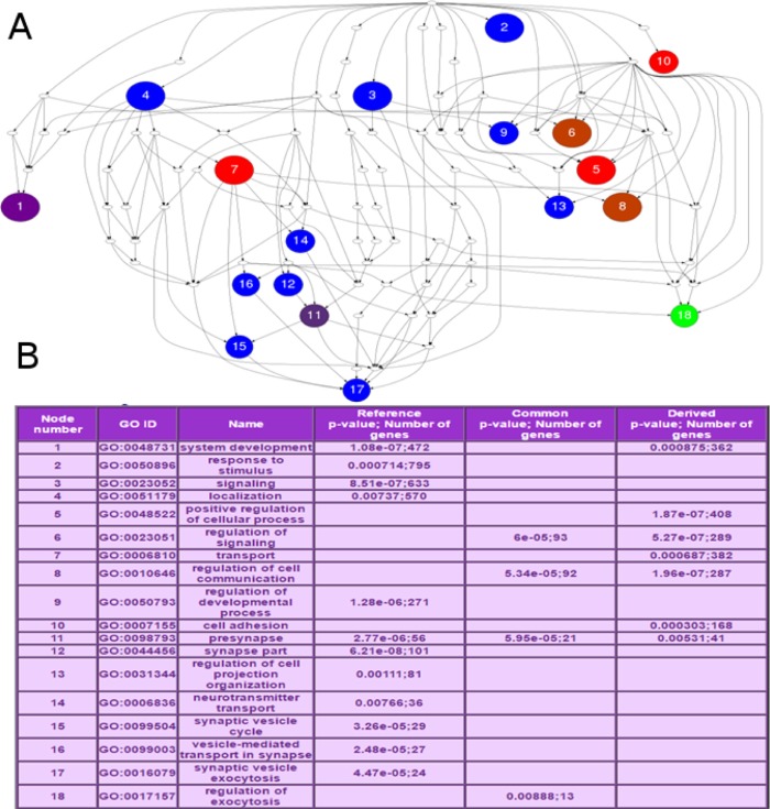 Figure 4: