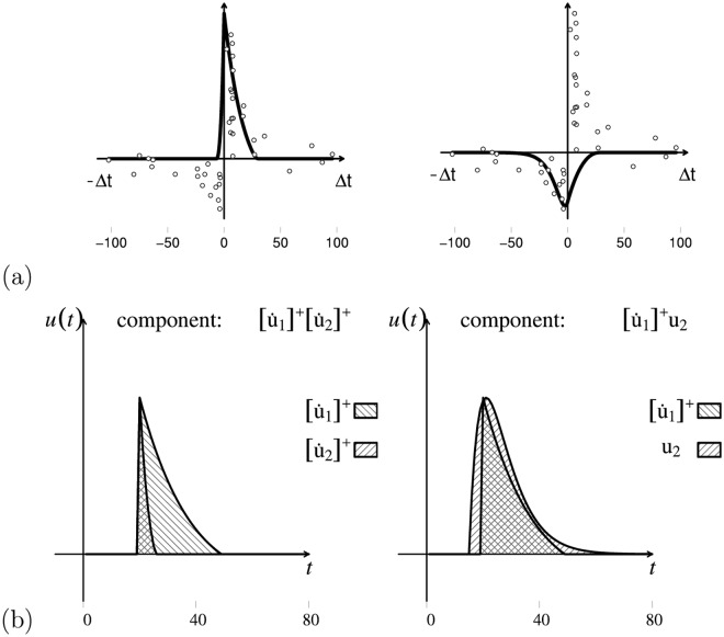 Fig 9