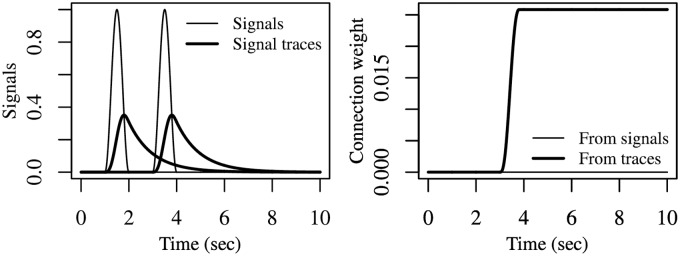 Fig 5