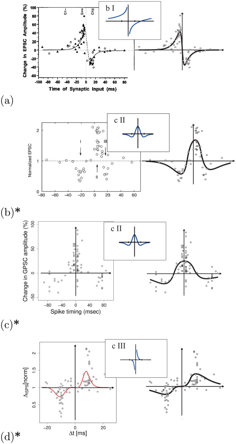 Fig 11