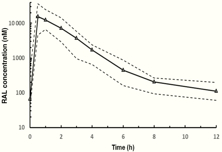 Figure 1.