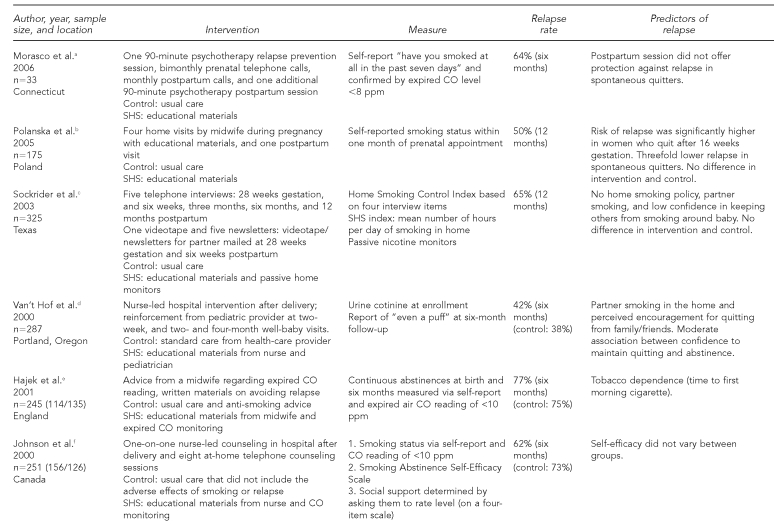 graphic file with name 8_AshfordFigure1a.jpg