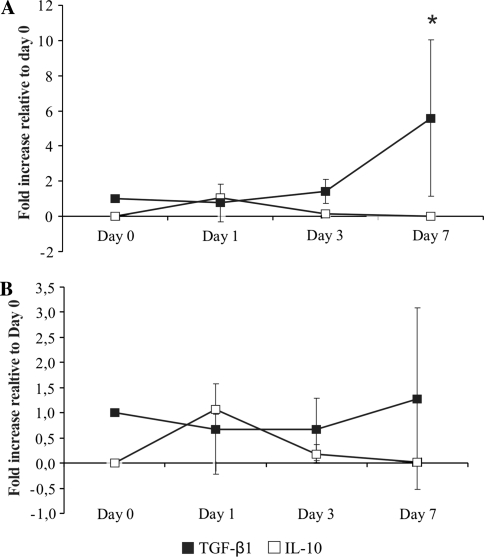 Fig. 6