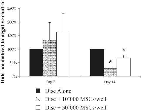 Fig. 7