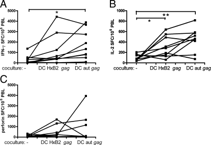 FIG. 7.