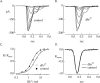 Figure 9.