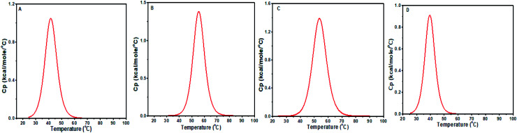 Fig. 14