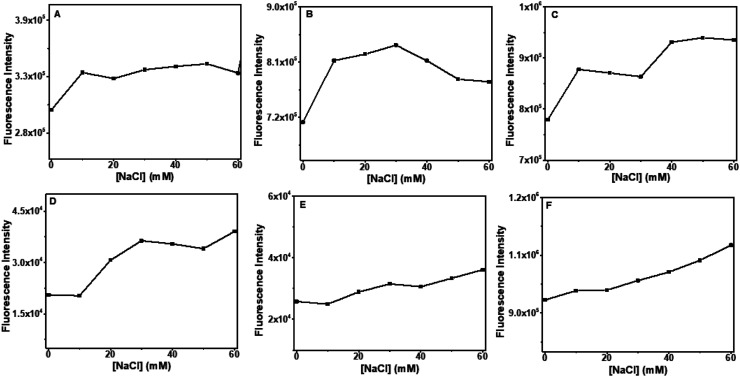 Fig. 13