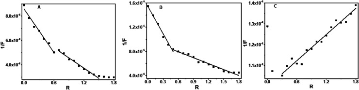 Fig. 9