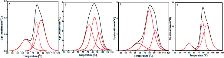 Fig. 15