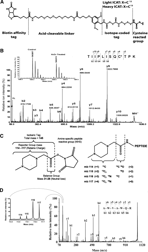 FIG. 7.