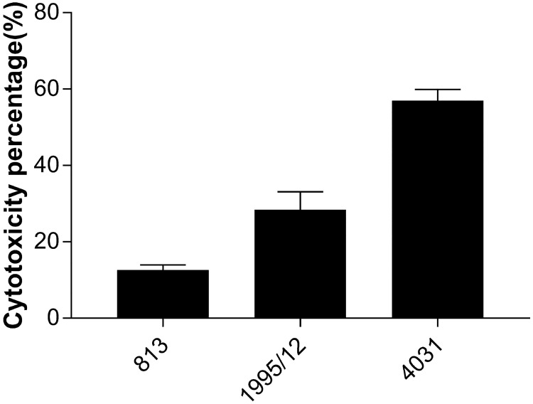 Fig 4