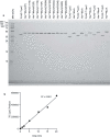 Extended Data Fig. 5