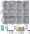 Extended Data Fig. 6