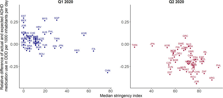 Fig 7: