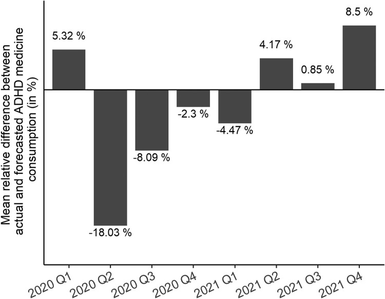 Fig 6: