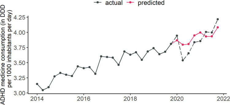 Fig 4: