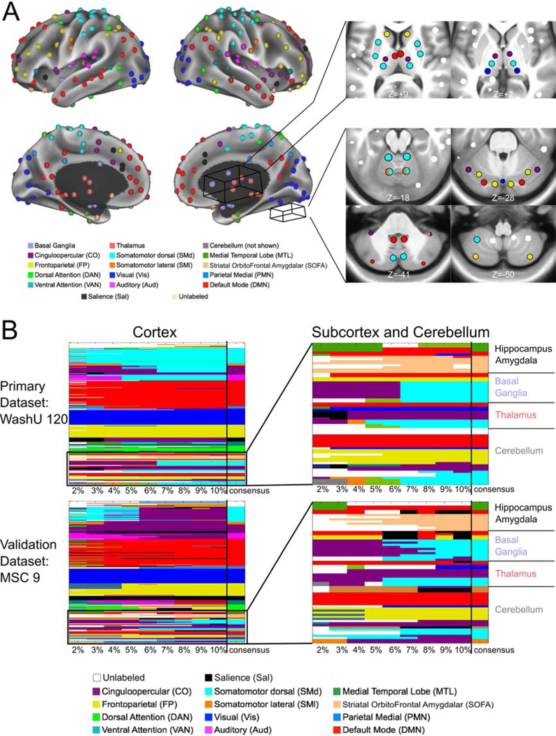 Figure 6: