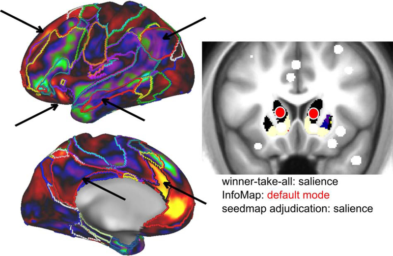 Figure 7: