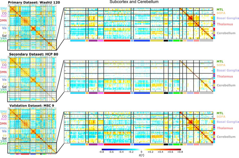 Figure 5: