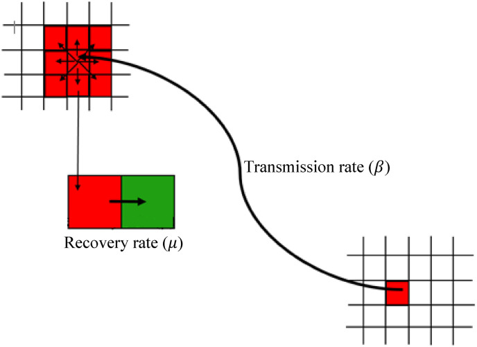 Fig. 2