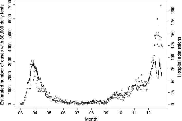 Fig. 6