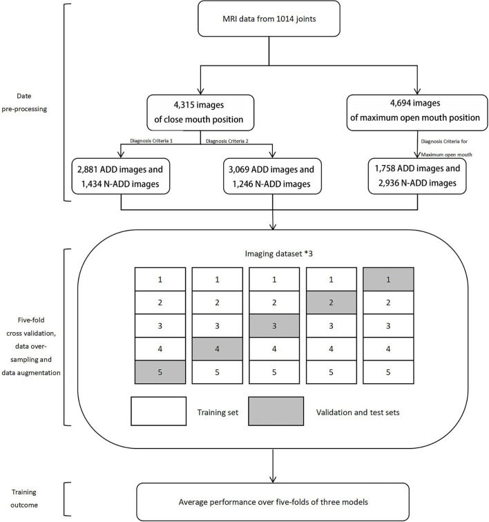 Figure 2.