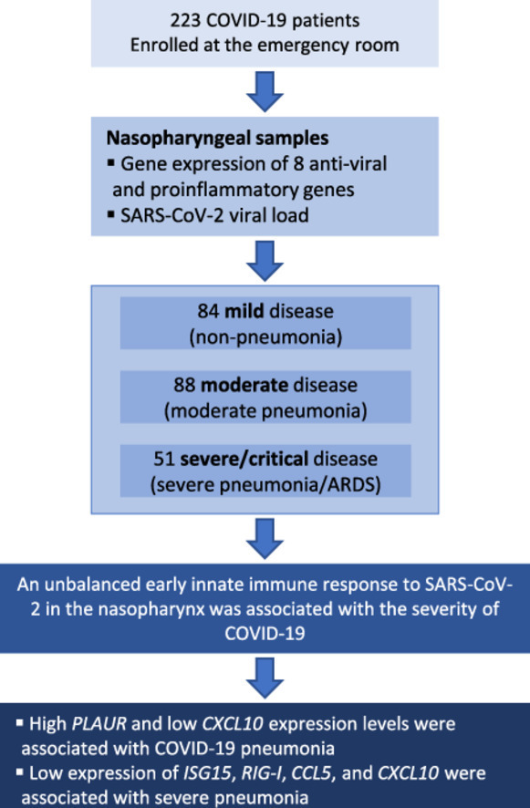 Image, graphical abstract