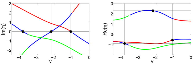 FIG. 9