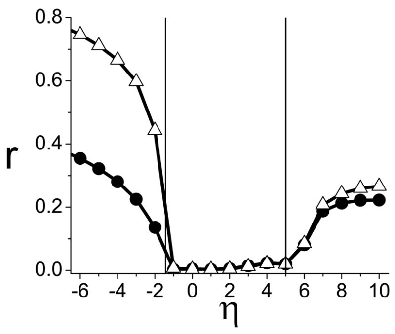 FIG. 8