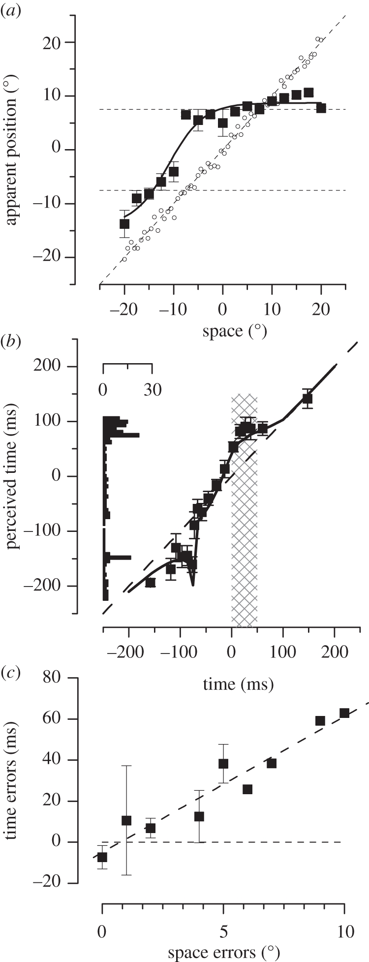 Figure 3.