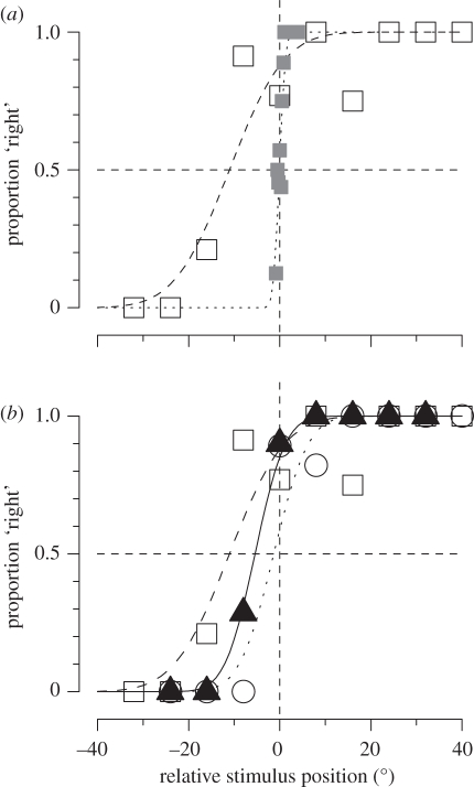 Figure 5.