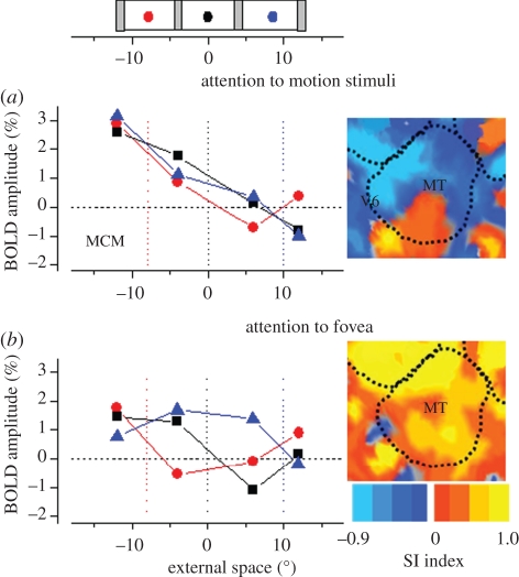 Figure 2.