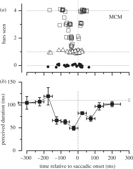 Figure 4.