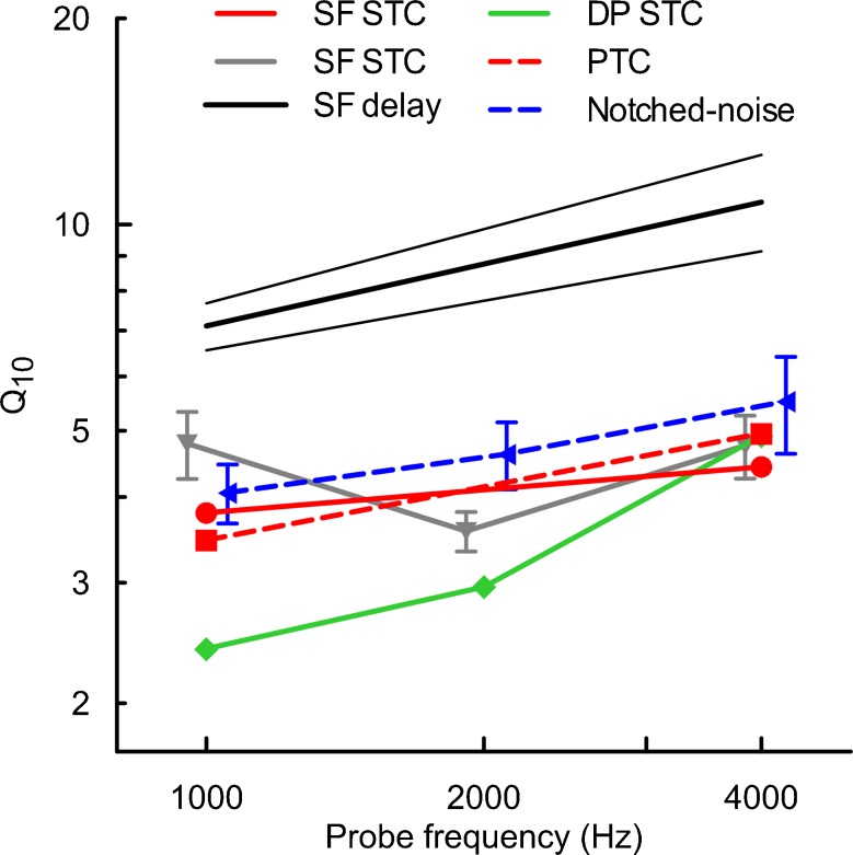 FIG. 13