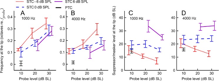 FIG. 8