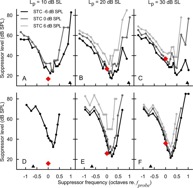 FIG. 3